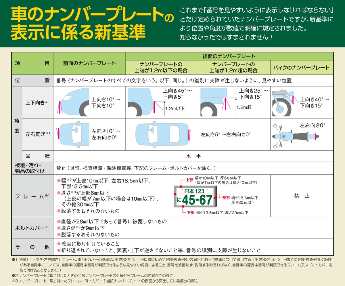 ナンバープレート新基準 立川 八王子 ダイハツ昭島 多摩大橋店